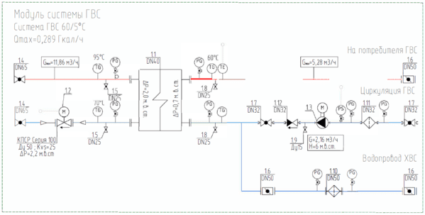 МТП ГТ-0288-060/050-1-Н