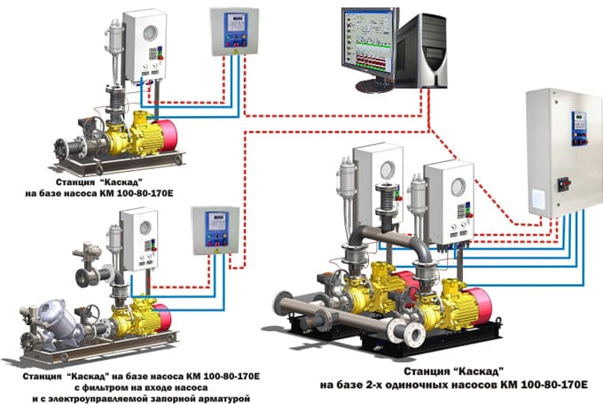 Каскад-П 2CR 32-3 + ABP + Э3