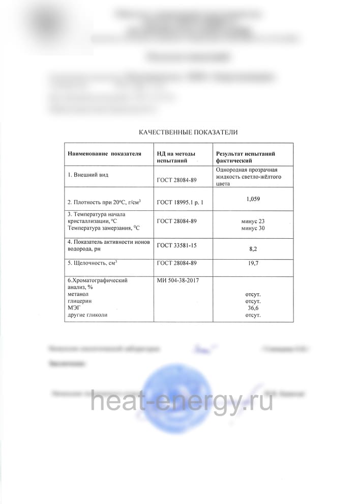Анализ теплоносителя
