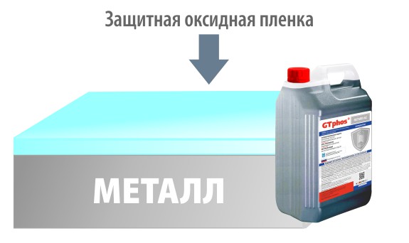 Оксидная пленка